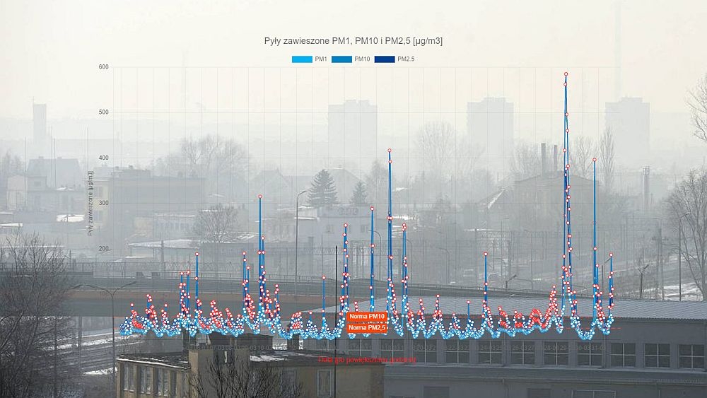 Marzec - informacja miesięczna o stopniu zanieczyszczenia powietrza w Radomiu